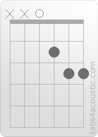 Diagramme de l'accord Dsus4 (x,x,0,2,3,3)